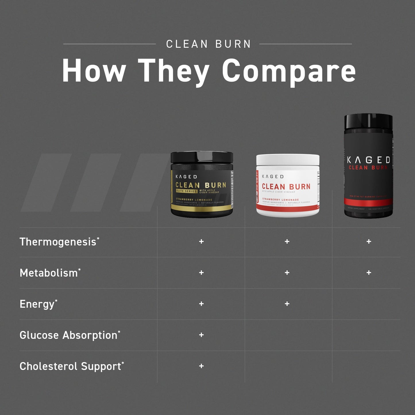 Kaged Clean Burn Elite Fat Burner