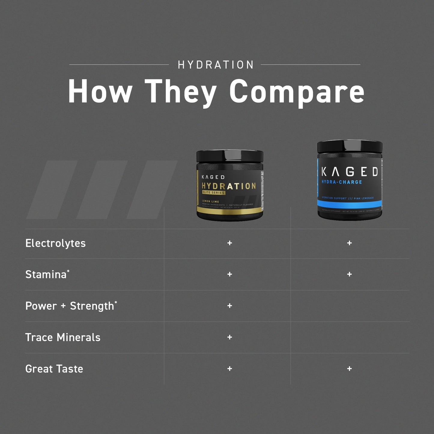 Kaged Hydration Elite Electrolyte Drink Mix