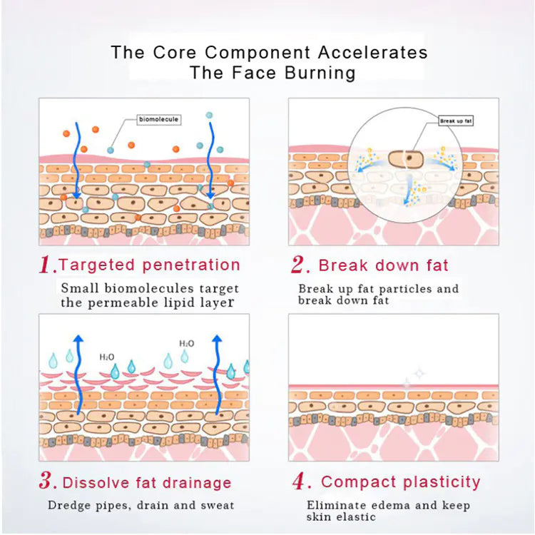 Body Sculpting Gel for Weight Loss and Firming