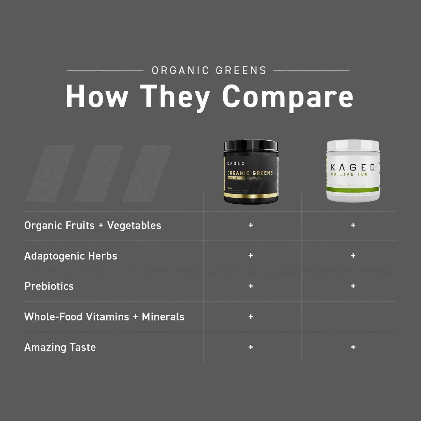 Kaged Organic Greens Elite Superfood Drink