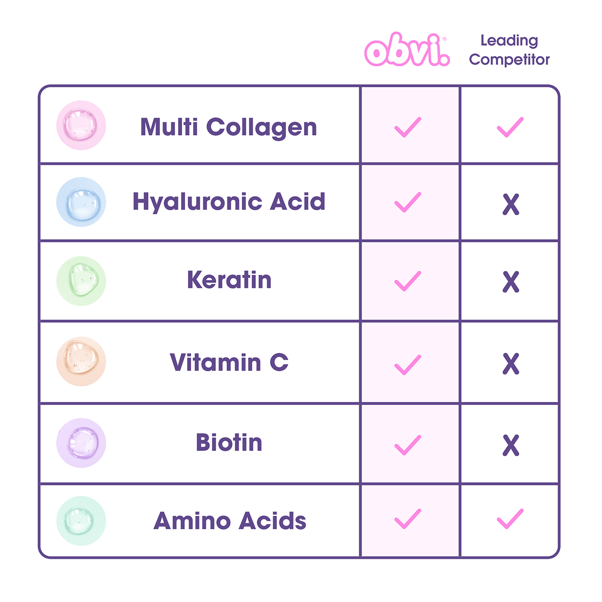 Obvi More Than Collagen | Cocoa Cereal