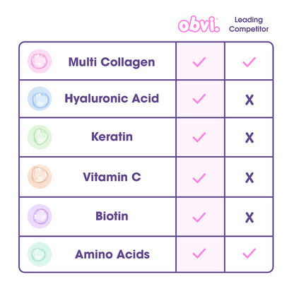 Obvi More Than Collagen | Cocoa Cereal