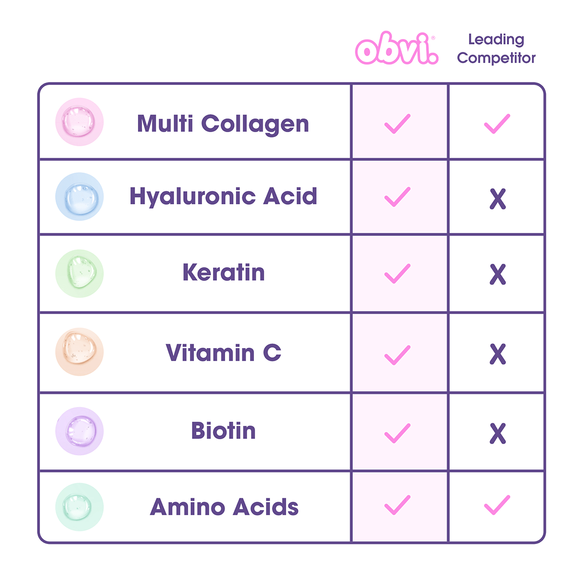 Obvi More Than Collagen | Fruity Cereal