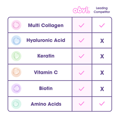 Obvi More Than Collagen | Fruity Cereal