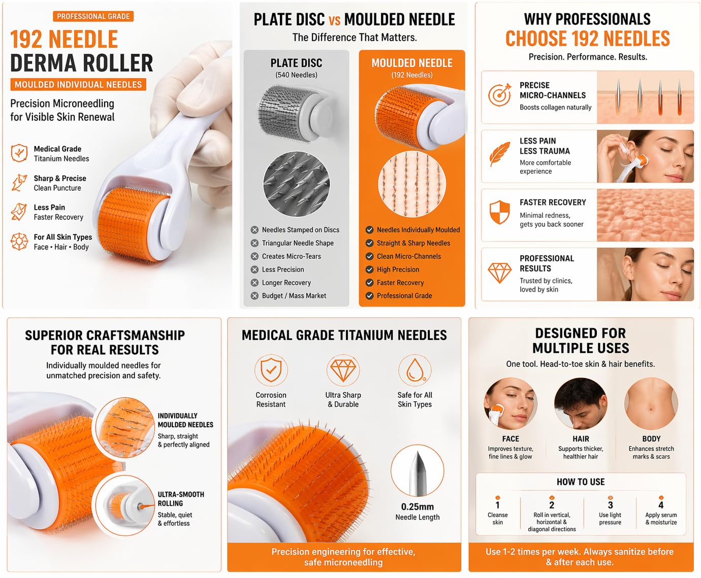 Advanced Collagen Boosting Micro Roller 192 Needles for Anti-Aging&Skin Tightening