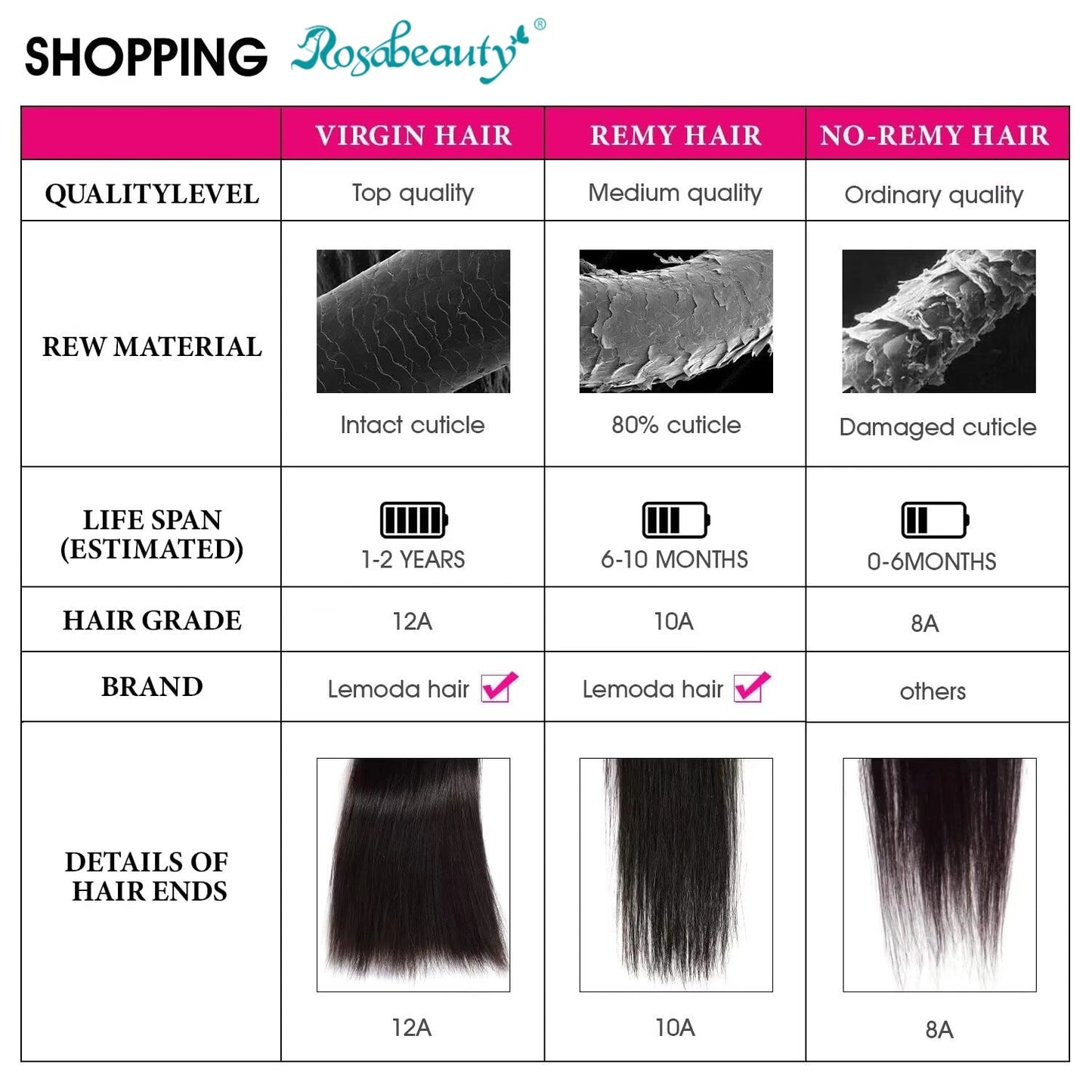 Rosabeauty 30 32 40 Inch Bundles 1 2 3 4 5 Bone Straight Brazilian Remy Human Hair Bundles Raw Extensions Tissage For Women