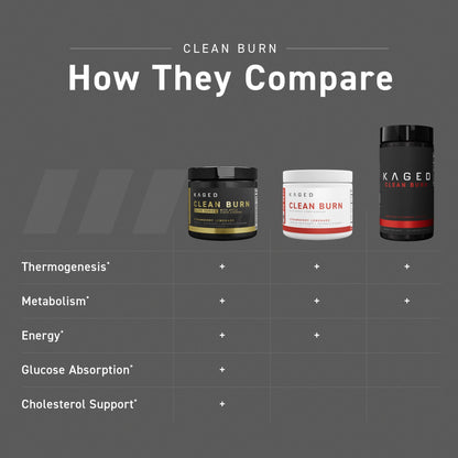 Kaged Clean Burn Elite Fat Burner