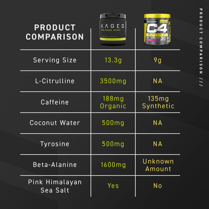 Kaged Pre-Kaged Sport Pre-Workout Formula