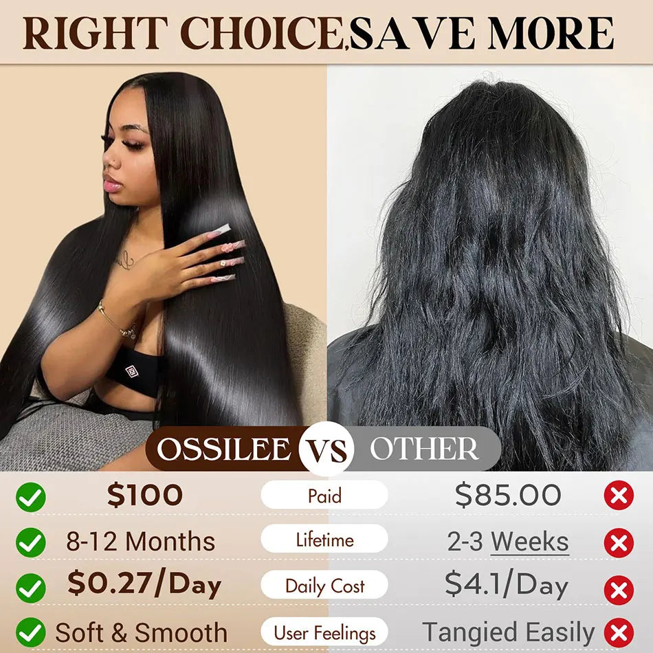 Pre Cut Lace Wig Human Hair Ready to Wear Transparent 13x4/13x6 Lace Front Human Hair Pre Plucked Pre Cut 5X5 Lace Closure Wig